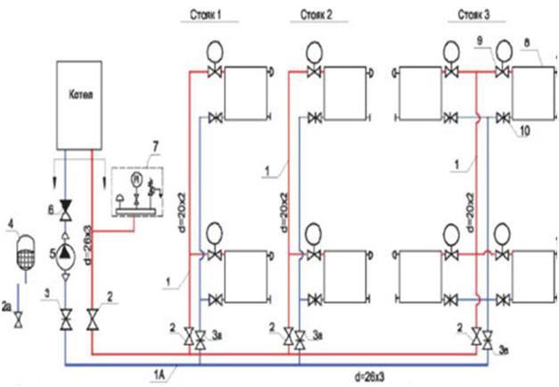 Схема двухконтурной системы отопления Красногорск. Услуги сантехнические.
